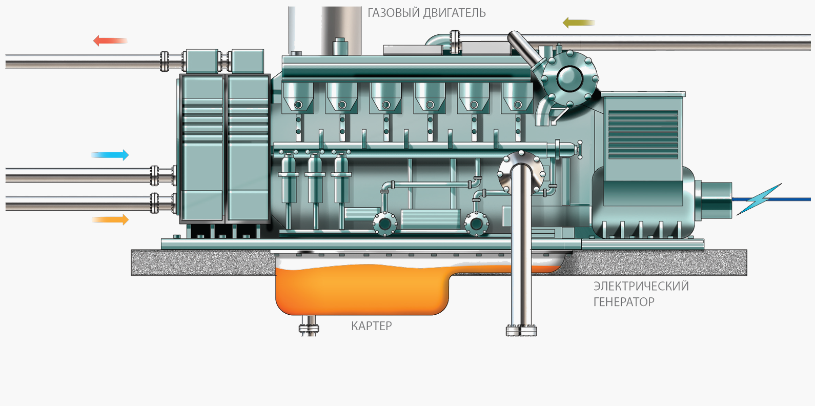gasengine below table